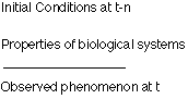 Initial Conditions at t-n + Properties if biological systems -> Observed phenomenon at t