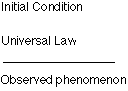 Initial Condition + Universal Law -> Observed phenomenon