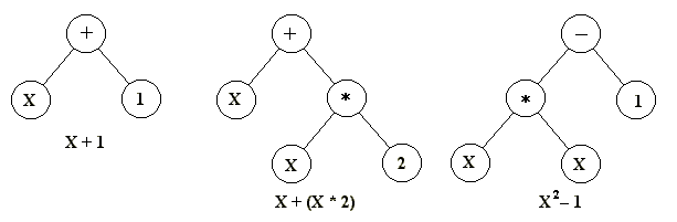 Generating Chess Puzzles with Genetic Algorithms