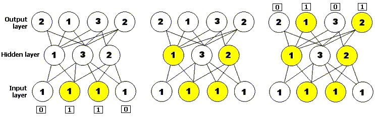 A Simple Neural Network