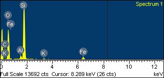 Sample 3 EDX results