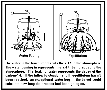 radiometric dating accuracy