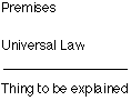 Premises + Universal Law ⇒ Things to be explained