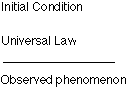 Initial Condition + Universal Law ⇒ Observed phenomenon