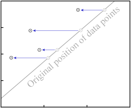 effect of a loss of P in all samples